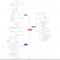 MindManager file