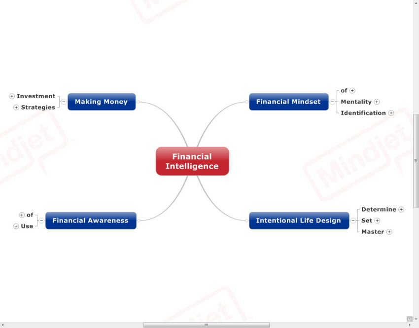 Areas Of A Man 39 S Life Mindmanager Mind Map Template Biggerplate