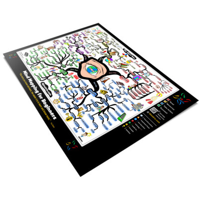 How to Mind Map