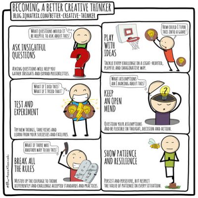 Become a Better Creative Thinker Become a Better Creative Thinker