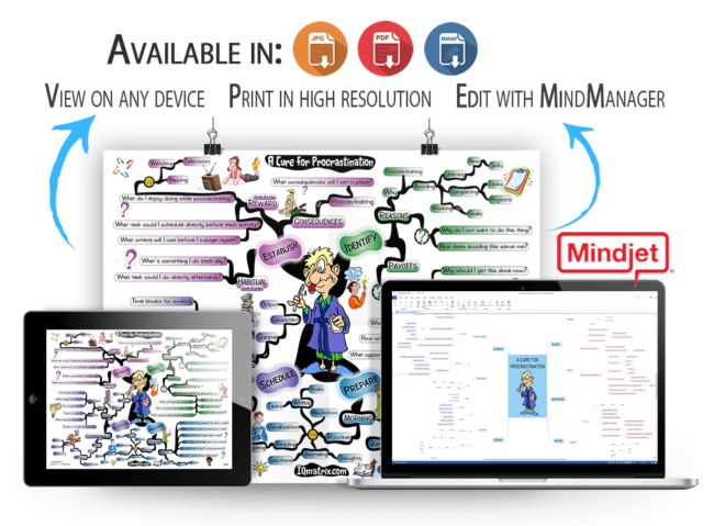 A Cure for Procrastination Mind Map