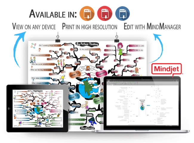 Big Picture Thinking mind map