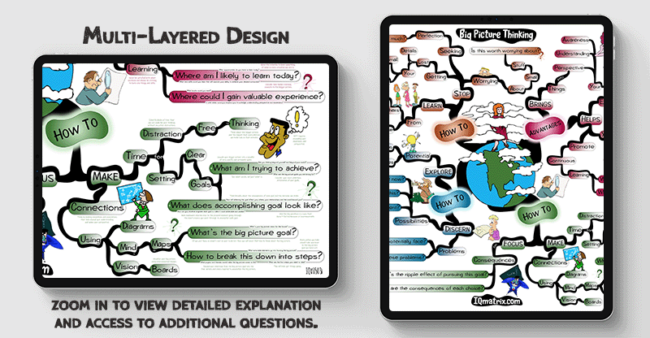 Big Picture Thinking mind map