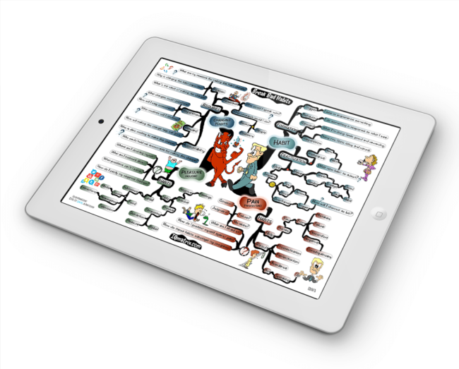 Break Bad Habits mind map