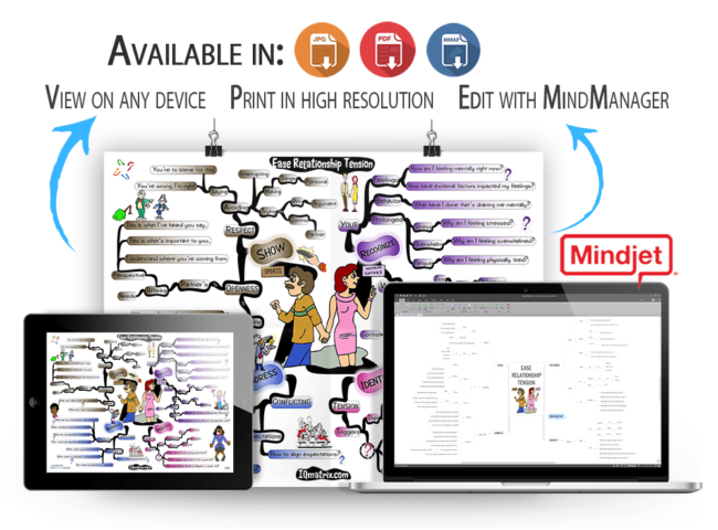 Ease Relationship Tension mind map