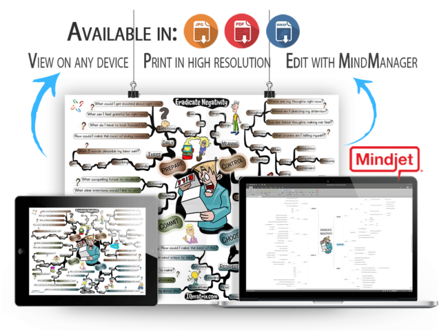 Eradicate Negativity mind map