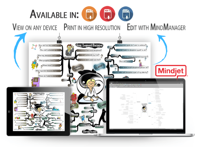 Goal Inspired mind map