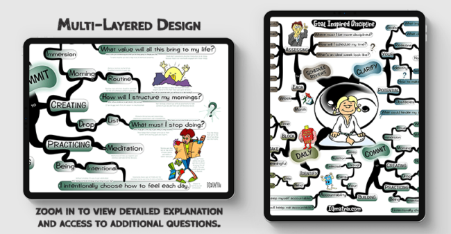 Goal Inspired mind map