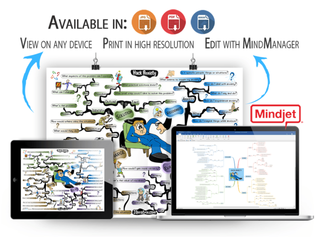 Hack Anxiety mind map