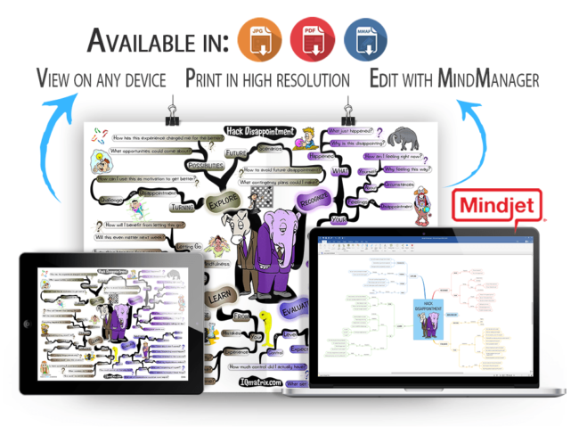 Hack Disappointment mind map.