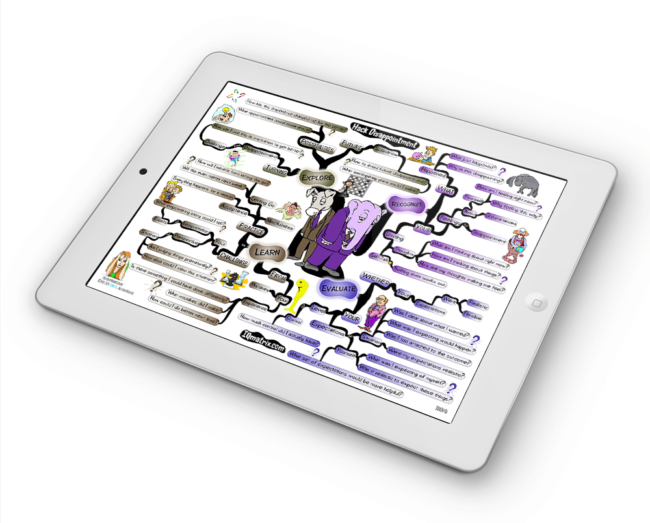 Hack Disappointment mind map