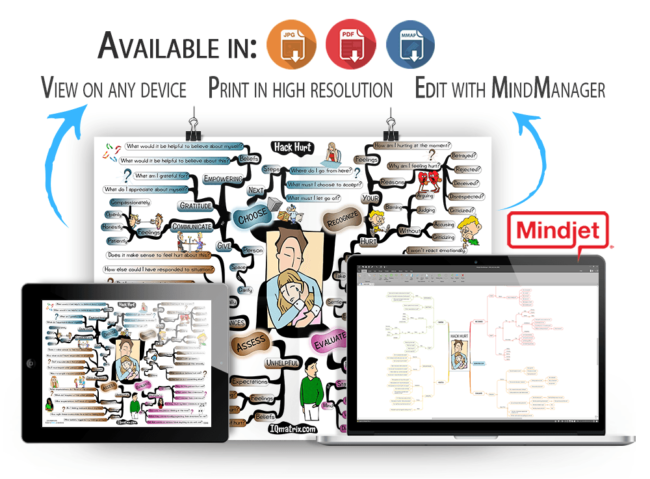 Hack Hurt mind map