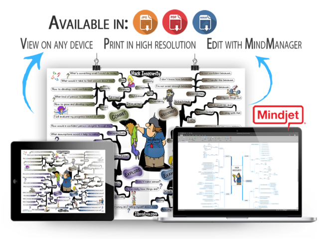 Hack Insecurity mind map