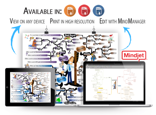 Hack Regret mind map