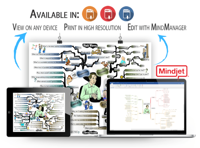 Hack Worry mind map