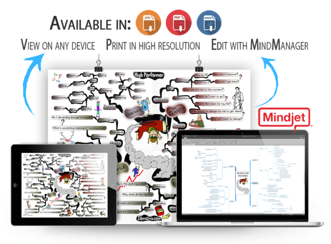 High Performer mind map