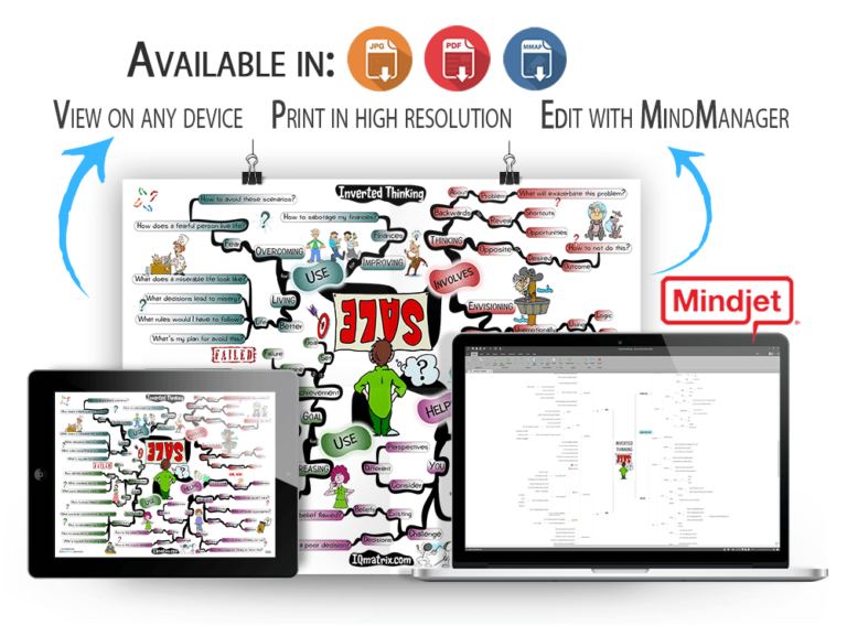 Inverted Thinking – IQ Matrix Store