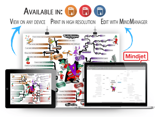 Mental Resilience mind map