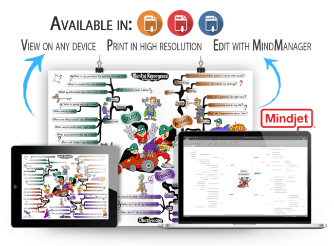 Mental Resurgence mind map