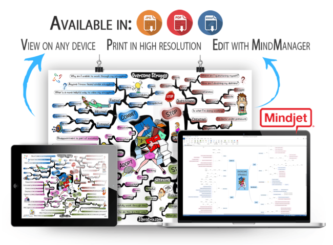 Overcome Struggle mind map