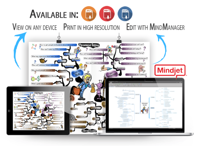 Persuasive Selling mind map