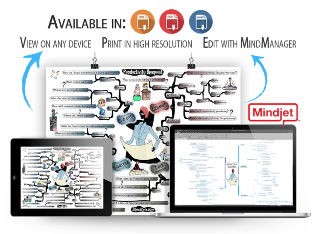 Productivity Blueprint mind map