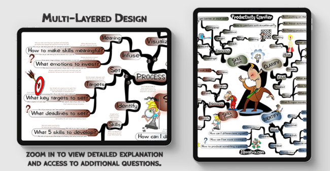 Productivity Clarifier mind map