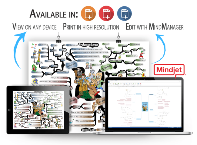 Profession Lenses mind map