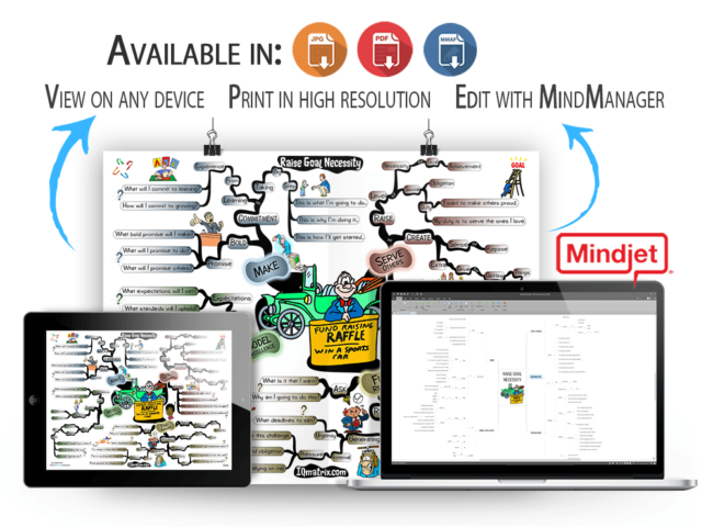 Raise Goal Necessity mind map