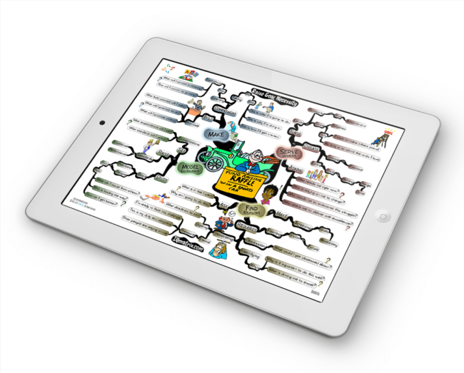 Raise Goal Necessity mind map