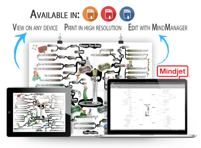 Realize Your Goals mind map