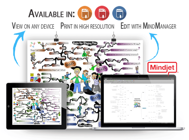 Rules for Staying Poor mind map