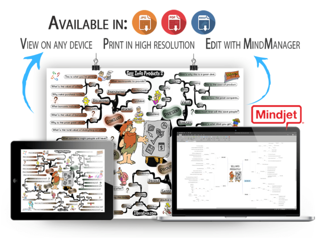 Selling Information Products 2 mind map