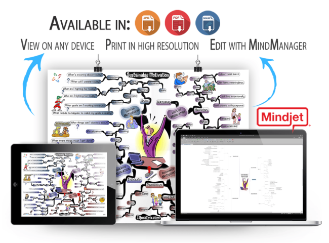 Sustainable Motivation mind map