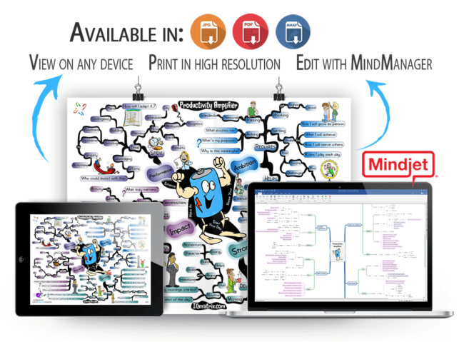 Productivity Amplifier mind map