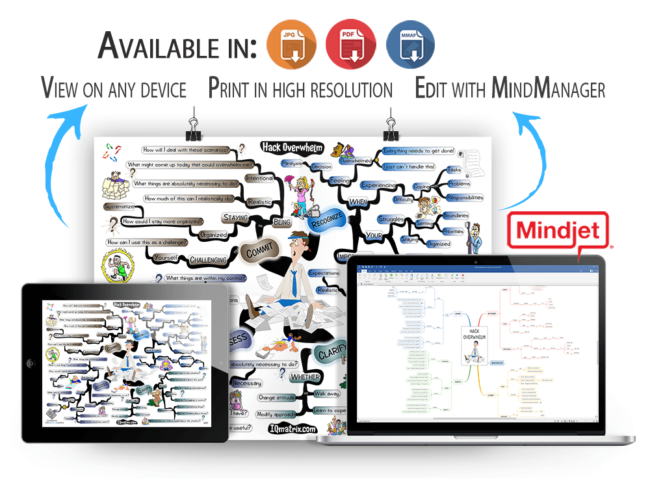 Hack Overwhelm mind map