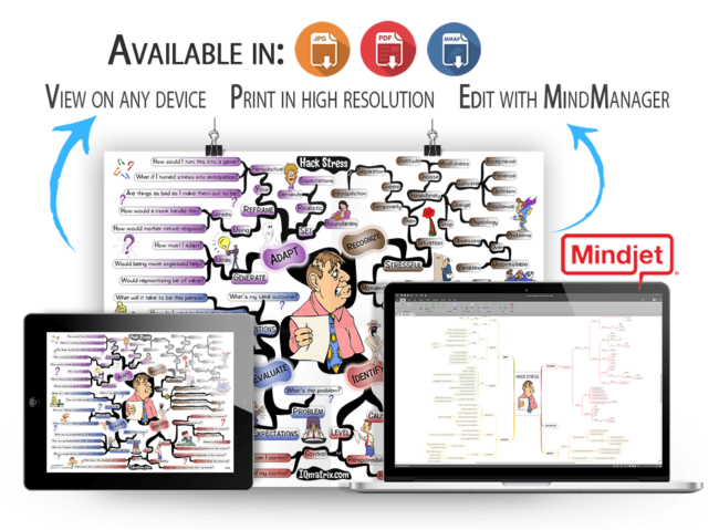 Hack Stress mind map