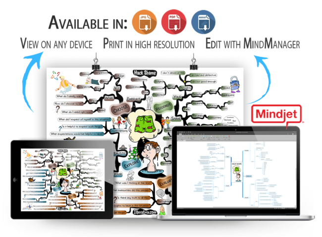 Hack Shame mind map