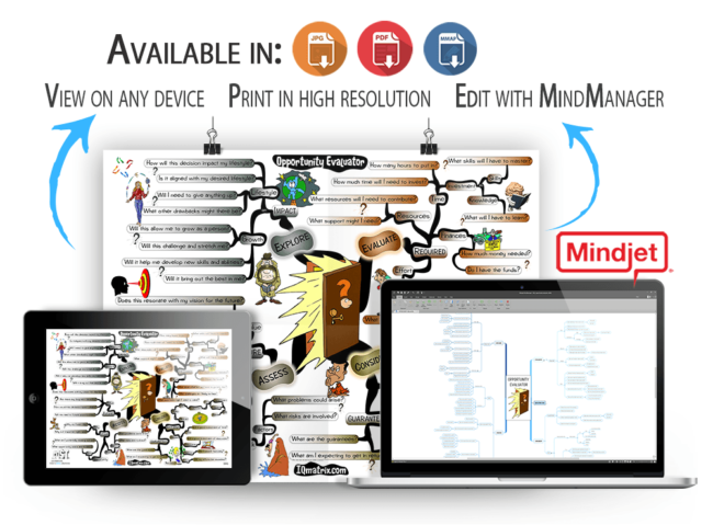 Opportunity Evaluator mind map