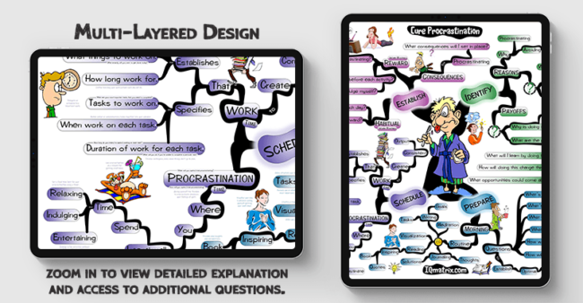 A Cure for Procrastination mind map