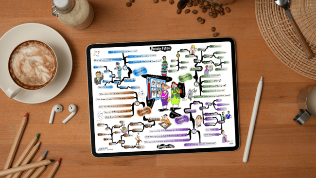 Decision Filters mind map