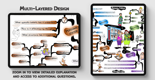 Decision Filters mind map