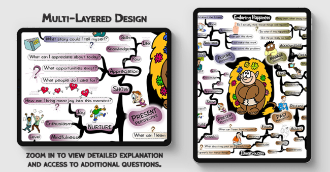 Enduring Happiness mind map