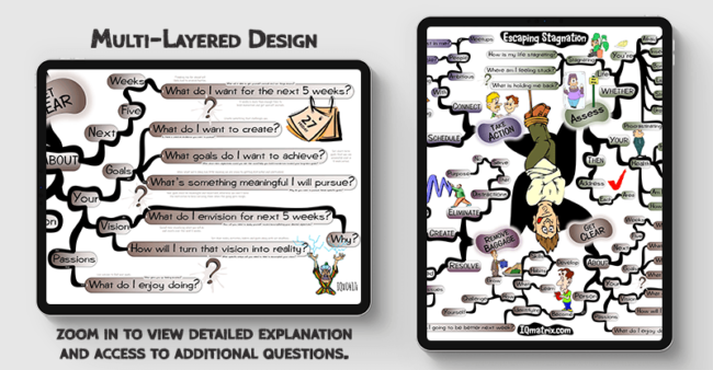 Escaping Stagnation mind map