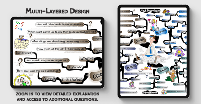 Hack Disappointment mind map