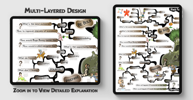 Hack Fear mind map