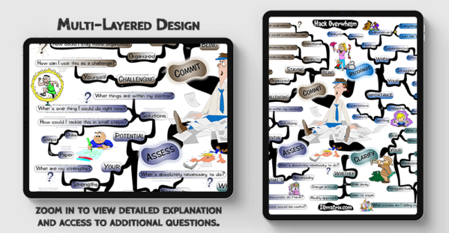 Hack Overwhelm mind map