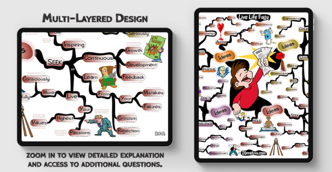 Live Life Fully mind map