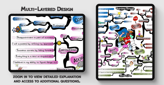 Overcome Struggle mind map