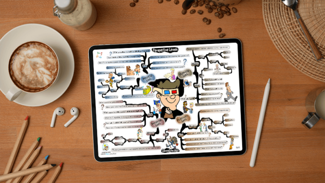 Perspective Lenses mind map